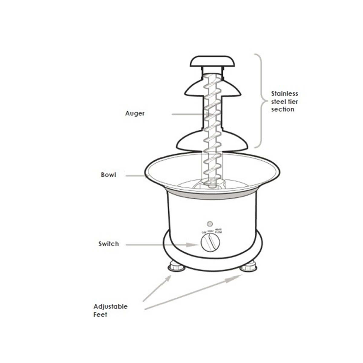 Chocolate Fountain Clicks visitchile.cl